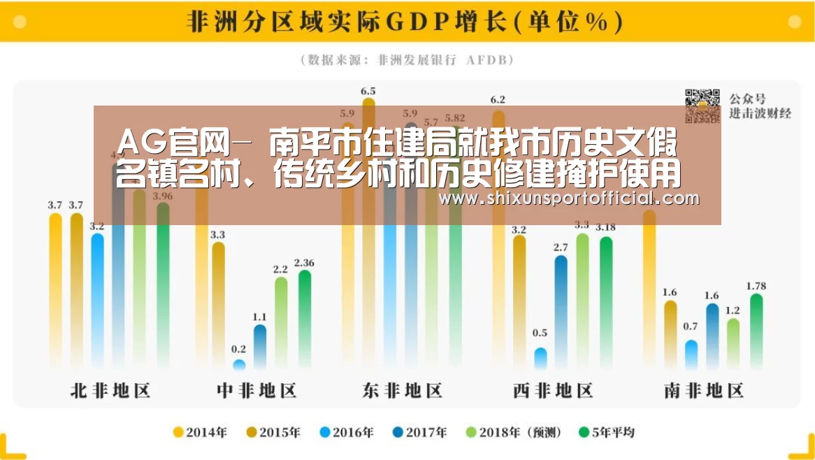 AG官网-
南平市住建局就我市历史文假名镇名村、传统乡村和历史修建掩护使用情况开展调研(图1) AG视讯